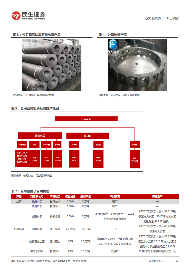 方大炭素-公司深度报告：双碳驱动+产能释放，石墨电极龙头再起航-20220209.pdf 第5页