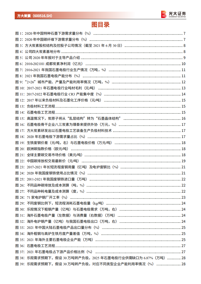 方大炭素-投资价值分析报告：从控能耗到控碳排的显著受益者-220220.pdf 第4页