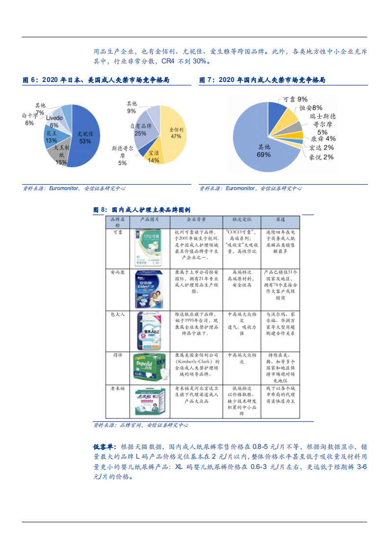 2021年成人失禁龙头可靠股份公司发展趋势分析报告.pdf 第5页