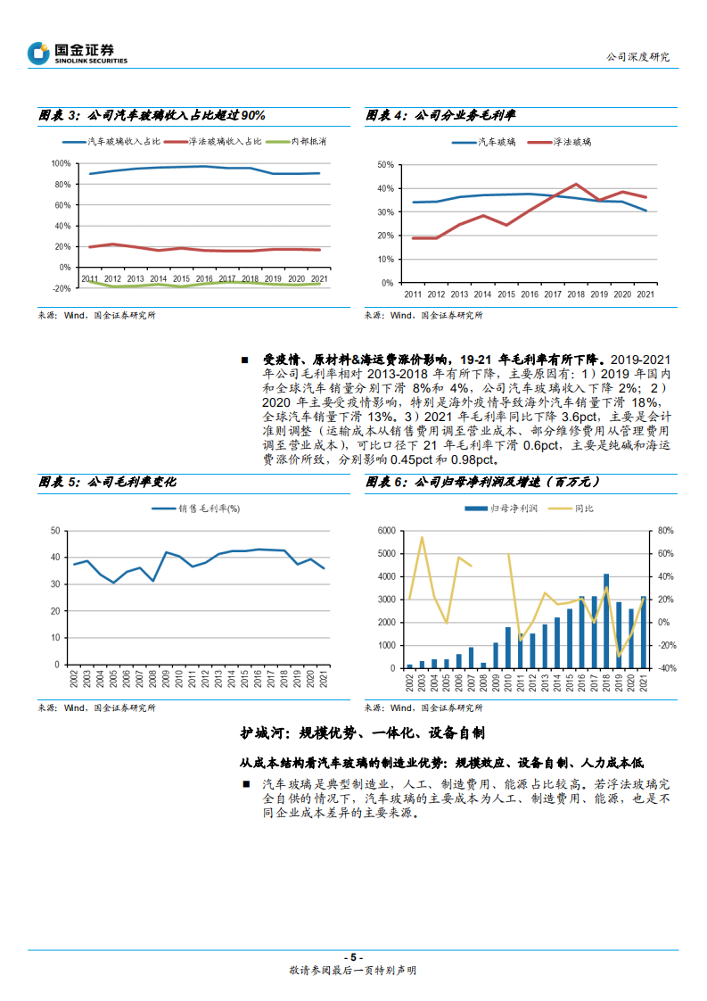 福耀玻璃-海外份额提升&产品升级，迎来新成长曲线-220507.pdf 第5页