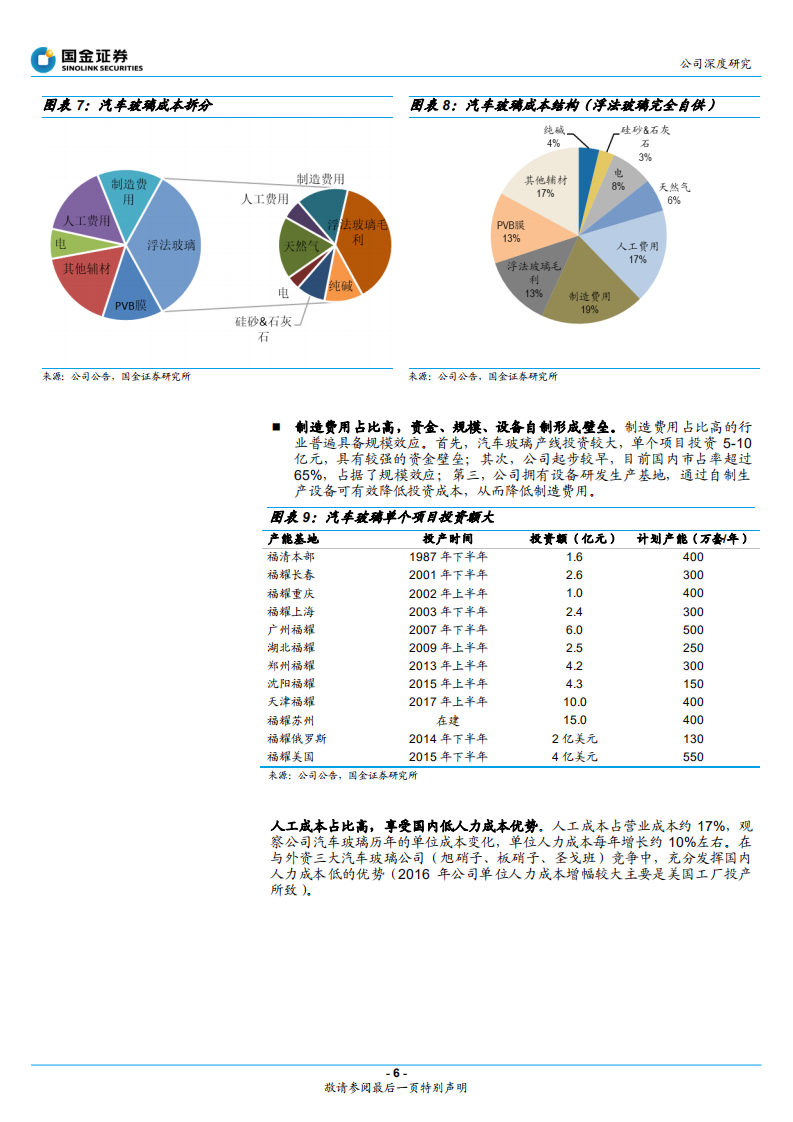 福耀玻璃-海外份额提升&产品升级，迎来新成长曲线-220507.pdf 第6页