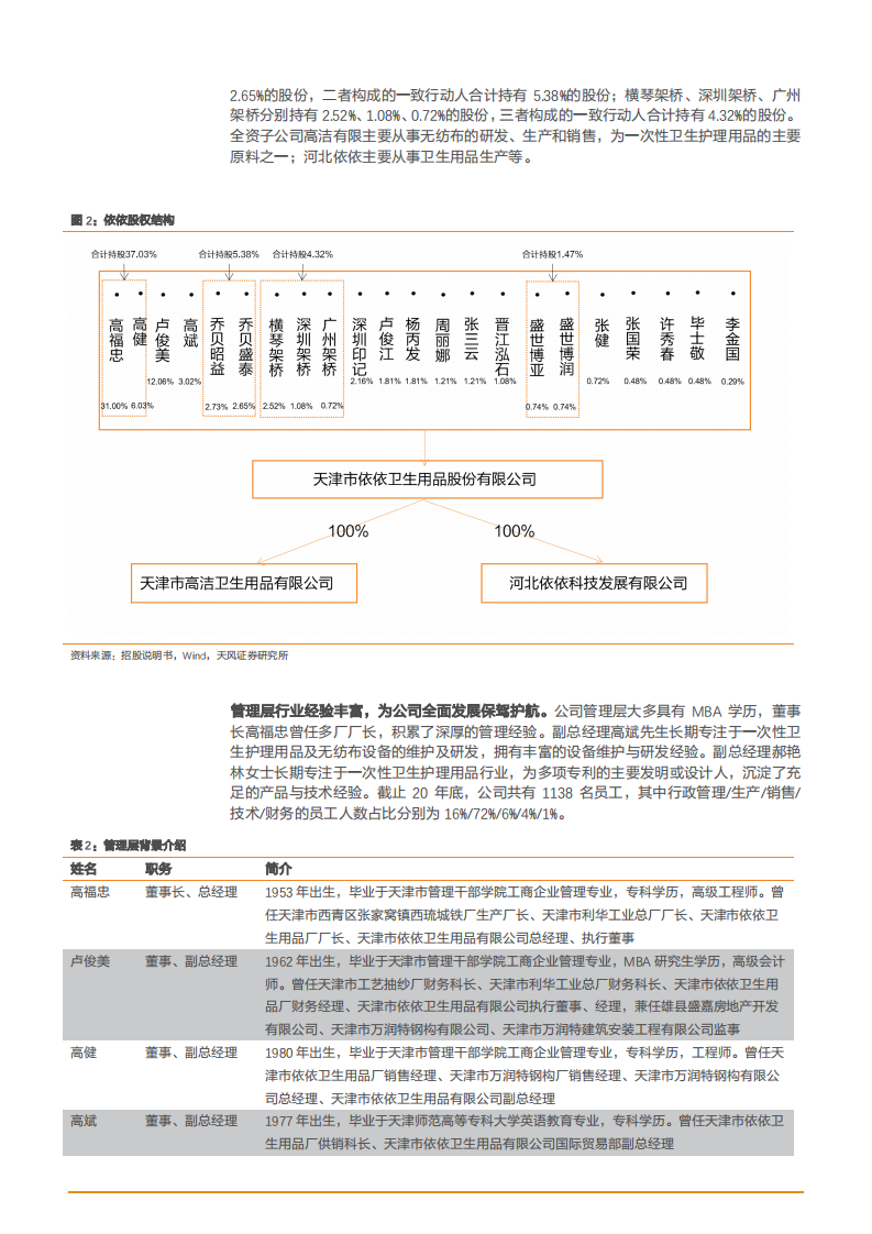 2021年宠物护理市场前景与依依股份公司发展趋势分析报告.pdf 第5页