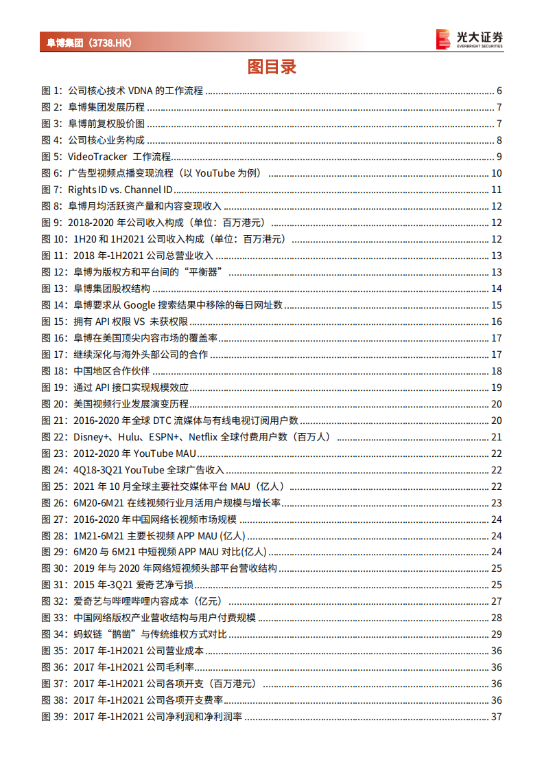 阜博集团-投资价值分析报告：&ldquo;两条腿走路&rdquo;和&ldquo;两碗水端平&rdquo;，做视频版权保护的首席裁判员-20220217.pdf 第4页