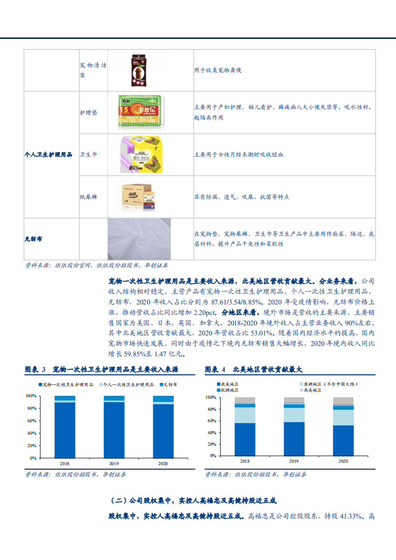 2021年宠物卫生用品龙头依依股份公司竞争力分析报告.pdf 第5页