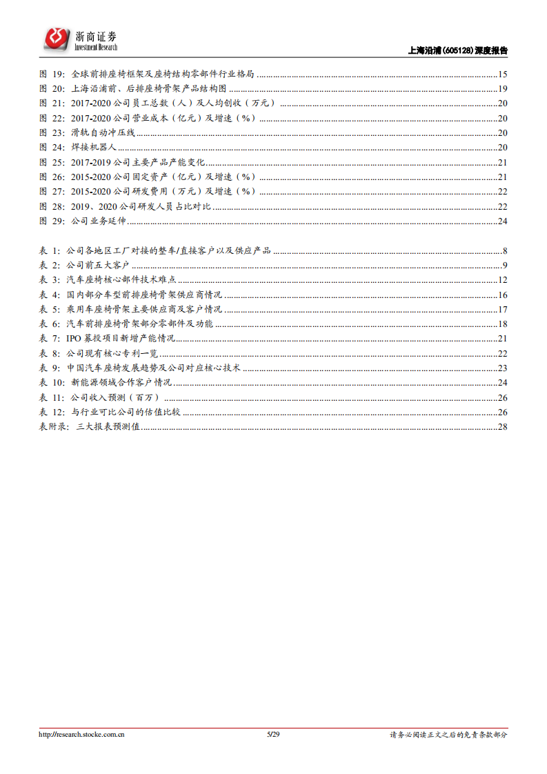 上海沿浦-上海沿浦深度报告 ：量价齐升，把握骨架国产化机遇-220210.pdf 第5页