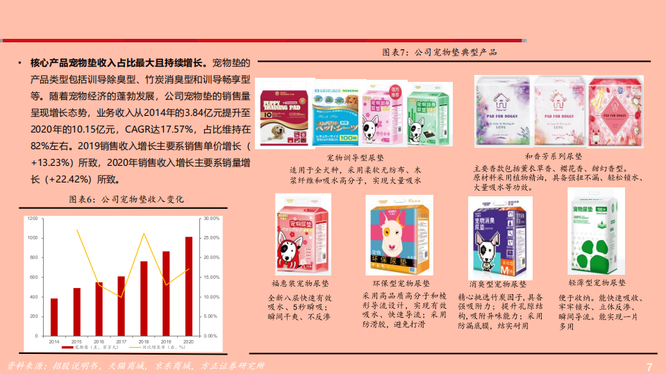 2021年宠物卫生用品市场前景与依依股份公司优势分析报告.pdf 第5页