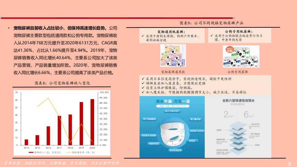 2021年宠物卫生用品市场前景与依依股份公司优势分析报告.pdf 第6页