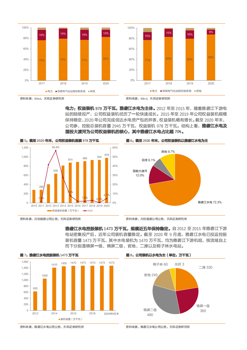 2021年川投能源公司雅砻江水电业务现状及前景分析报告.pdf 第5页