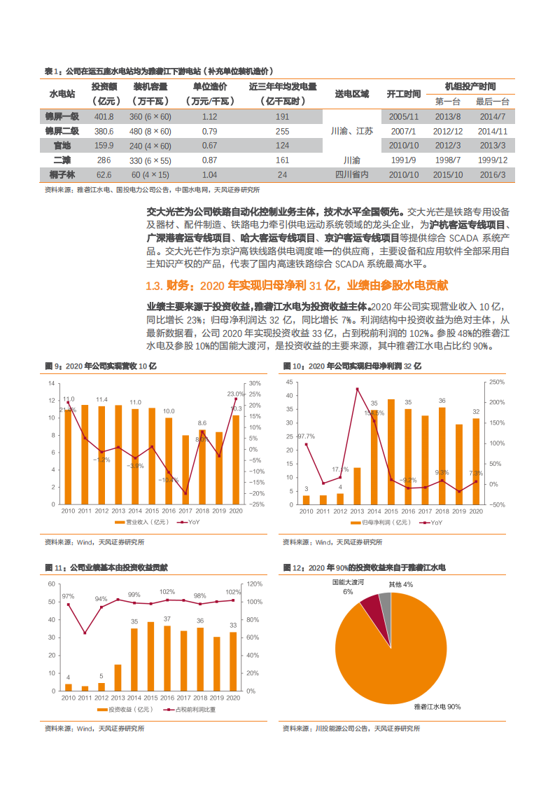 2021年川投能源公司雅砻江水电业务现状及前景分析报告.pdf 第6页
