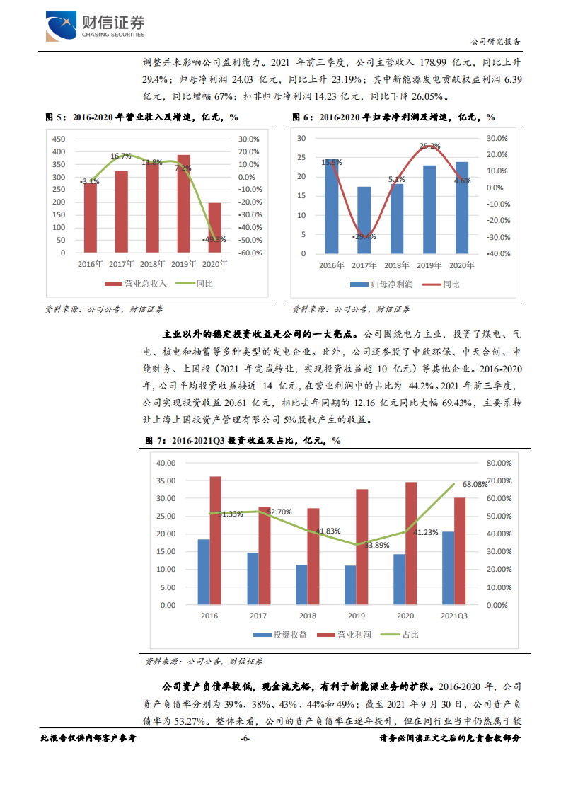申能股份-传统业务各具优势，&ldquo;十四五&rdquo;全力以赴新能源-220307.pdf 第6页