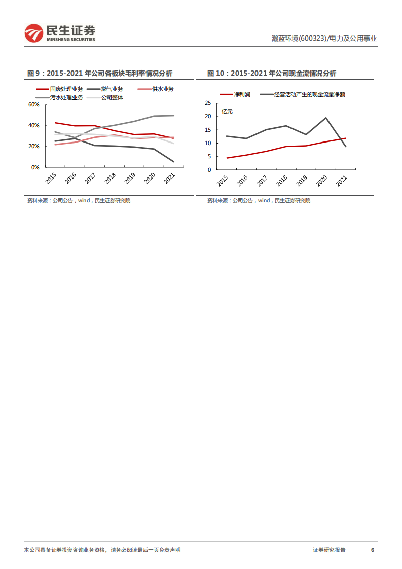 瀚蓝环境-首次覆盖报告：而立之年，开启固废综合处理新征程-220517.pdf 第6页