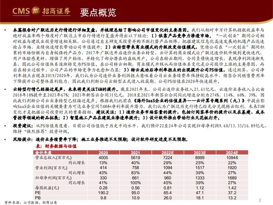 广联达-深度复盘系列（三）：乘云而上，再谱华章，历史行情复盘-220609.pdf 第2页