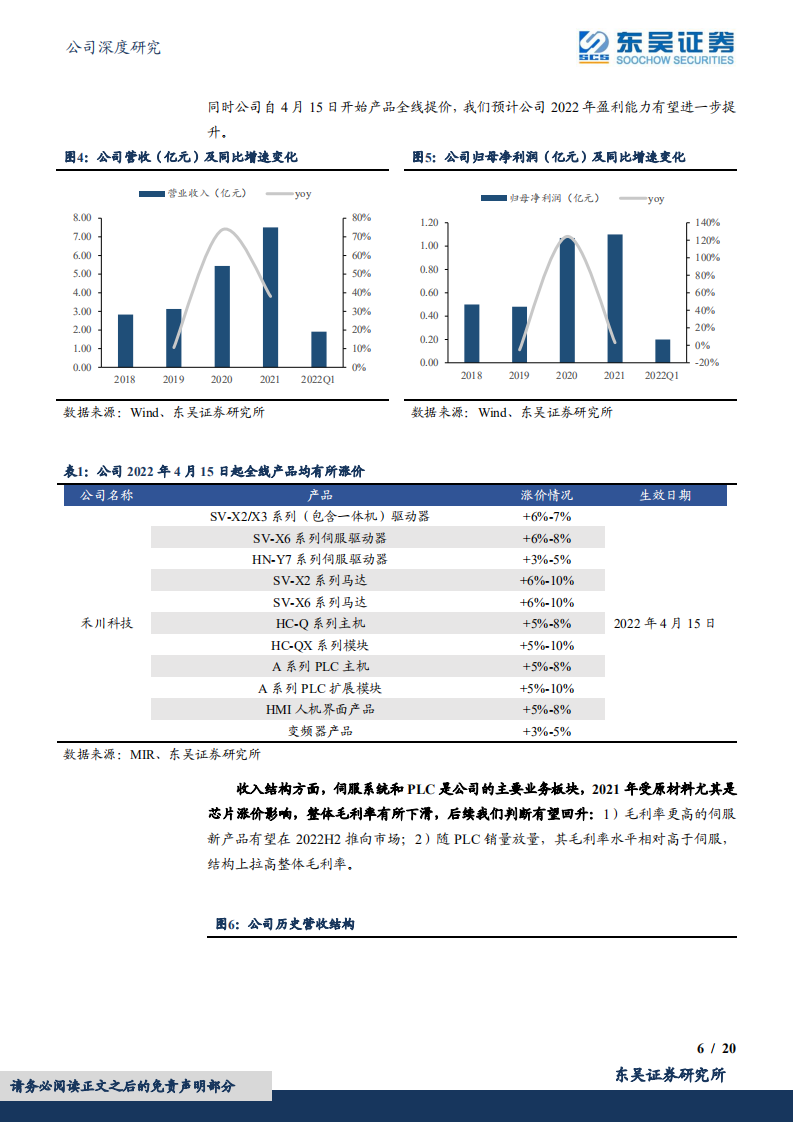 禾川科技-工控新锐羽翼渐丰，新品迭代盈利改善-220617.pdf 第6页