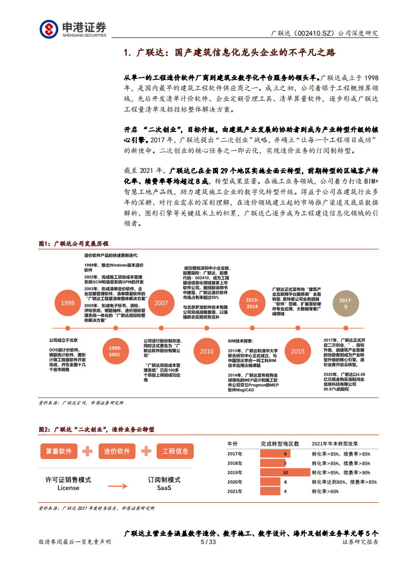 广联达-造价筑底，施工决胜-220412.pdf 第5页