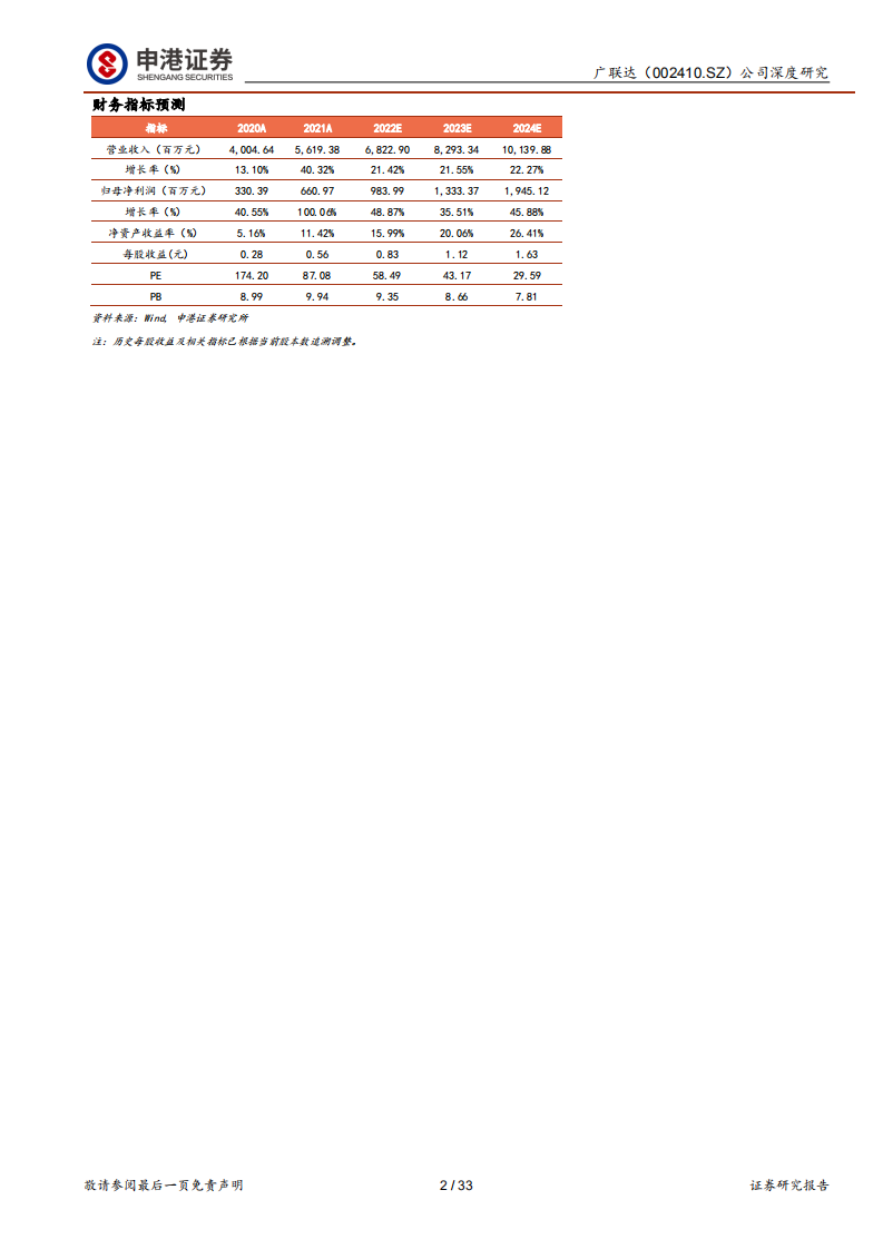 广联达-造价筑底，施工决胜-220412.pdf 第2页