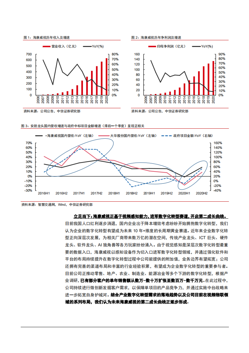 2021年从商业端业务视角看海康威视公司数字化转型分析报告.pdf 第5页