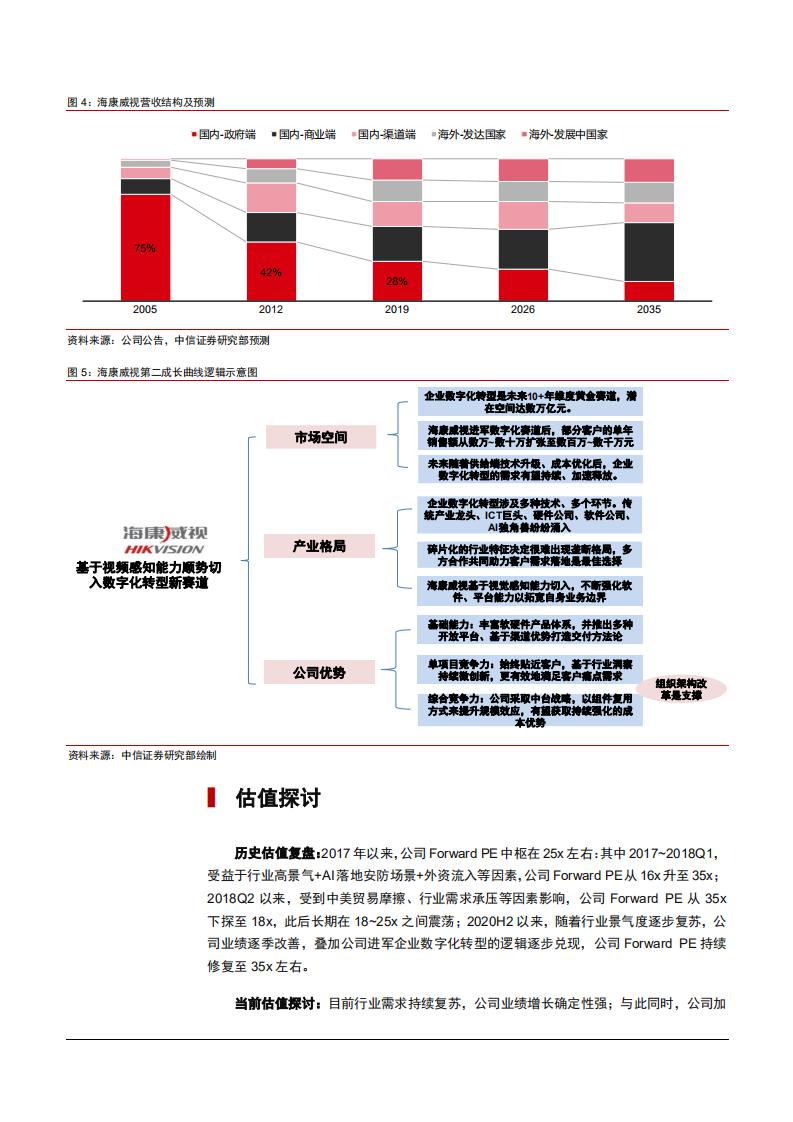 2021年从商业端业务视角看海康威视公司数字化转型分析报告.pdf 第6页