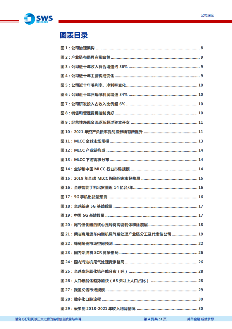 国瓷材料-新材料龙头受益新能源和国六需求爆发，内生增长+外延并购，打造中国的丹纳赫-20220419.pdf 第4页