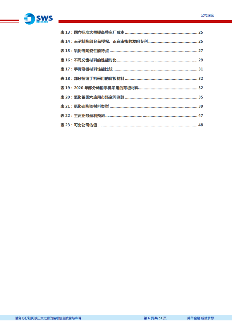 国瓷材料-新材料龙头受益新能源和国六需求爆发，内生增长+外延并购，打造中国的丹纳赫-20220419.pdf 第6页