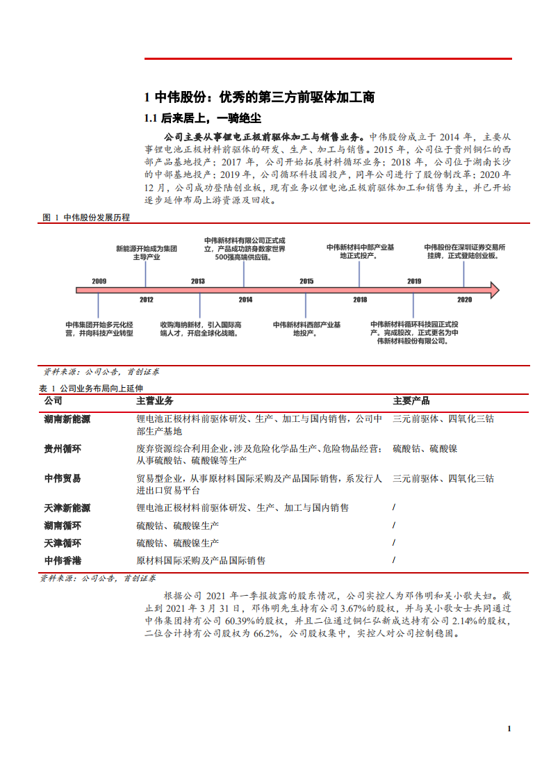 2021年第三方前驱体加工商中伟股份公司技术优势与业务布局分析报告.pdf 第3页