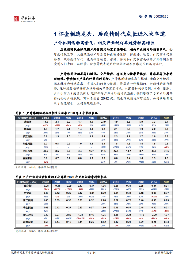 哈尔斯-保温杯壶制造龙头，户外休闲场景驱动增长-220512.pdf 第4页