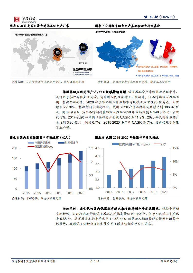 哈尔斯-保温杯壶制造龙头，户外休闲场景驱动增长-220512.pdf 第6页