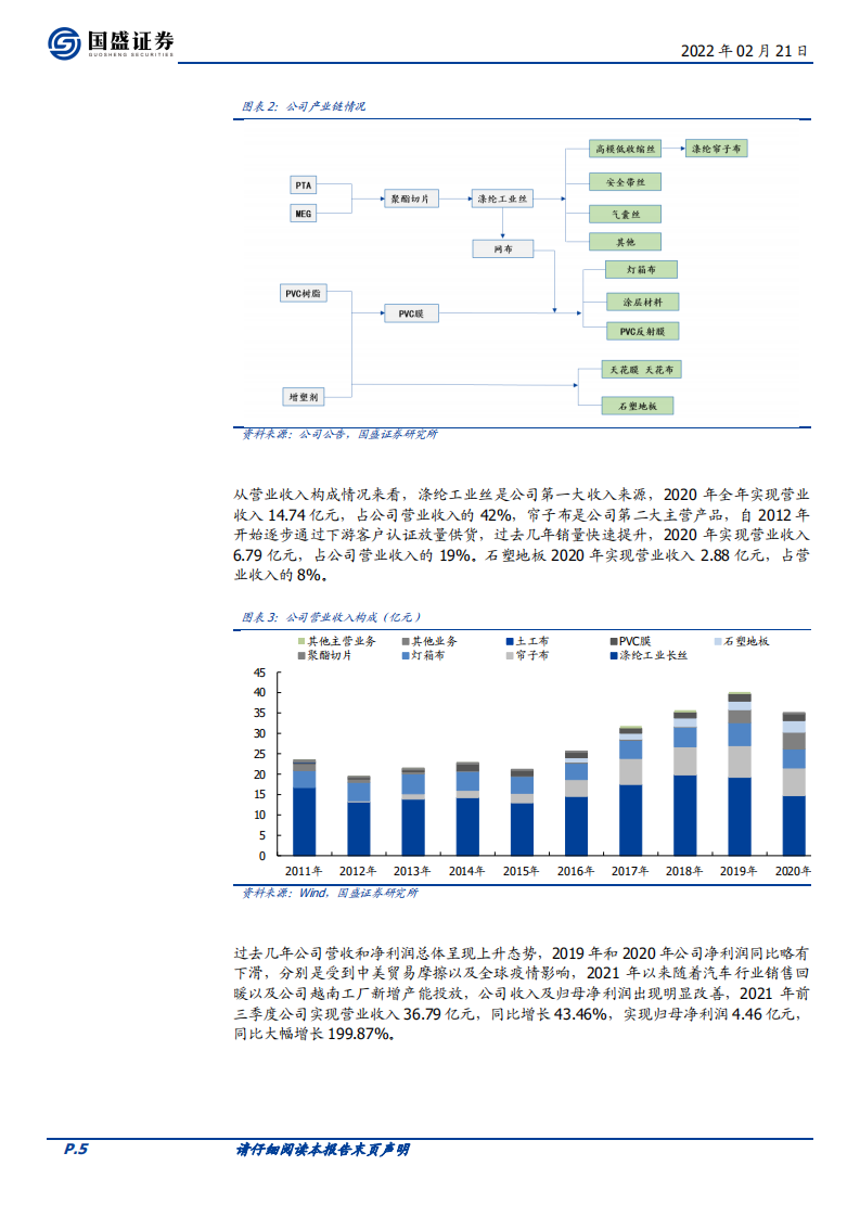 海利得-车用丝龙头，三大产业链持续增长-220221.pdf 第5页