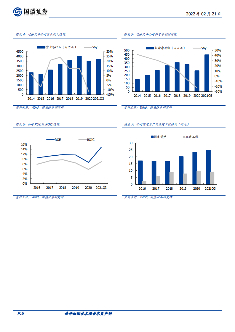 海利得-车用丝龙头，三大产业链持续增长-220221.pdf 第6页