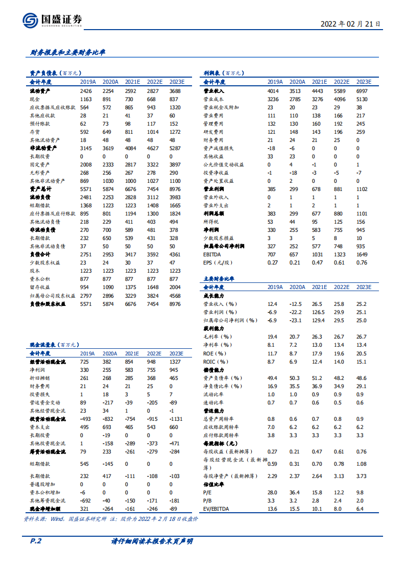 海利得-车用丝龙头，三大产业链持续增长-220221.pdf 第2页