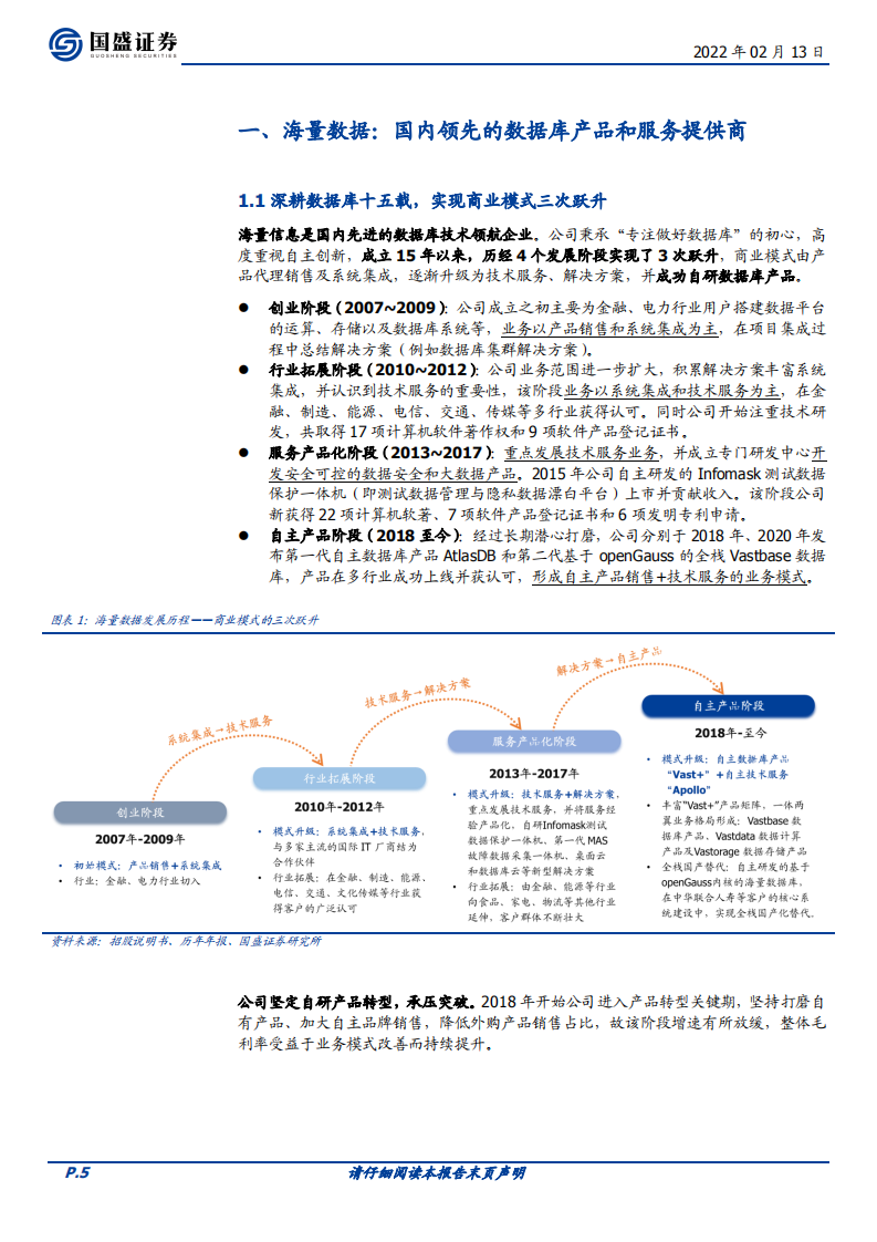 海量数据-国内数据库核心标的、openGauss佼佼者，受益行业信创快步向前-20220213.pdf 第5页
