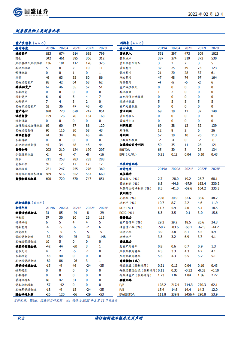 海量数据-国内数据库核心标的、openGauss佼佼者，受益行业信创快步向前-20220213.pdf 第2页
