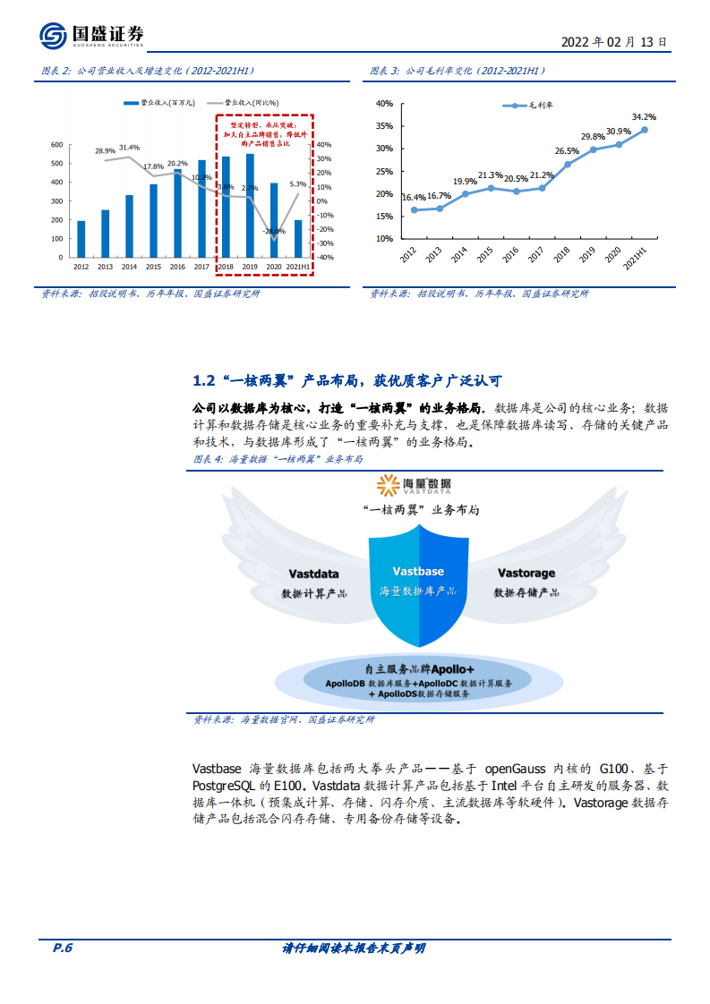 海量数据-国内数据库核心标的、openGauss佼佼者，受益行业信创快步向前-20220213.pdf 第6页