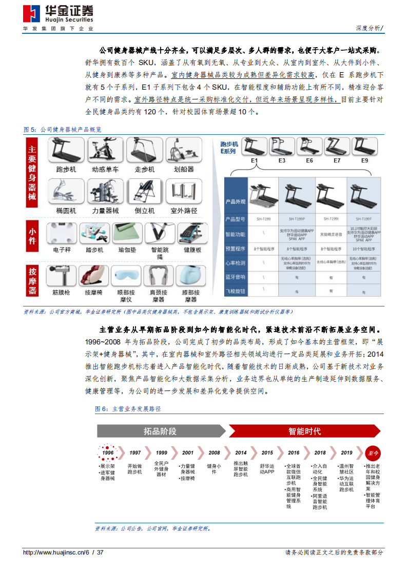 舒华体育-深耕健身迈步智能，打造风口下的奥运品牌-220525.pdf 第6页