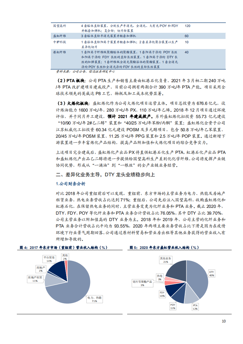 2021年东方盛虹公司全产业链布局与大炼化项目分析报告.pdf 第5页