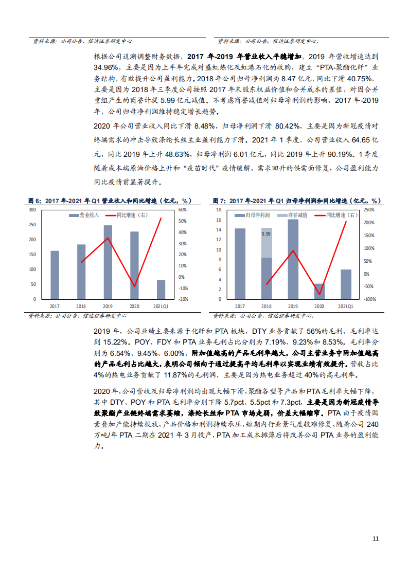 2021年东方盛虹公司全产业链布局与大炼化项目分析报告.pdf 第6页