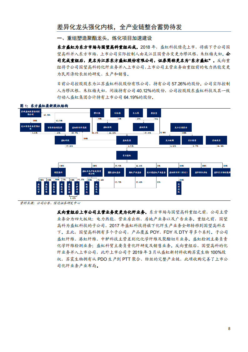 2021年东方盛虹公司全产业链布局与大炼化项目分析报告.pdf 第3页