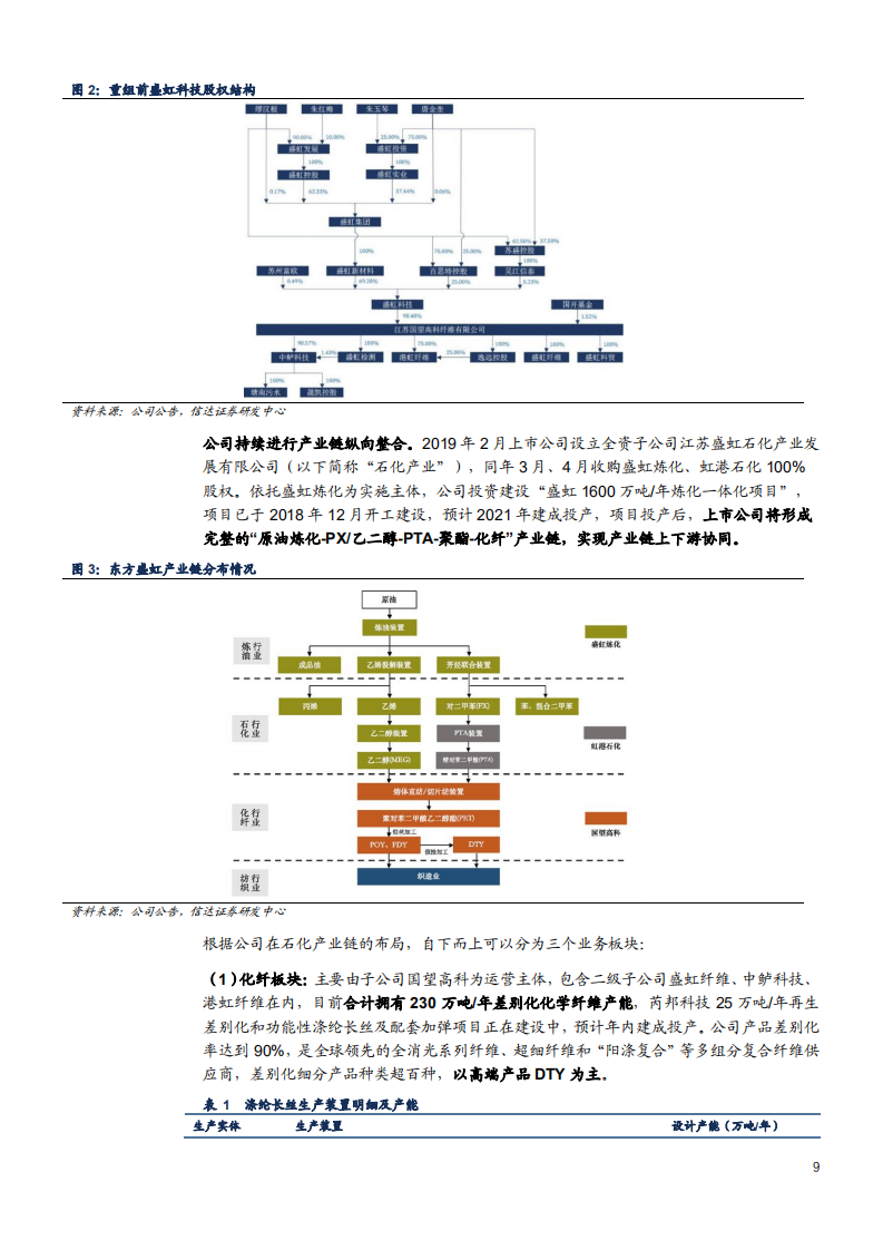 2021年东方盛虹公司全产业链布局与大炼化项目分析报告.pdf 第4页