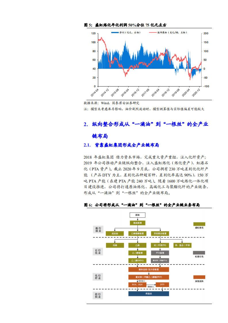 2021年东方盛虹集团一体化布局及炼化项目前景分析报告.pdf 第6页