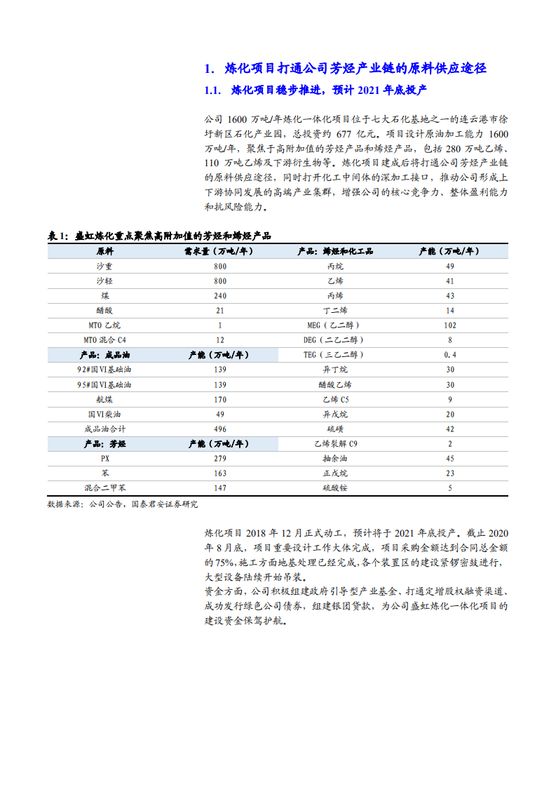 2021年东方盛虹集团一体化布局及炼化项目前景分析报告.pdf 第2页
