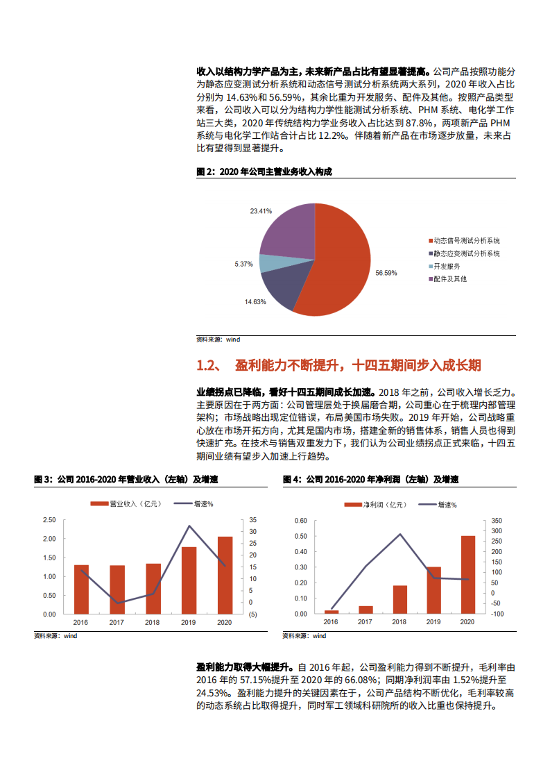 2021年东华测试公司PHM系统业务与科研仪器国产替代趋势分析报告.pdf 第5页