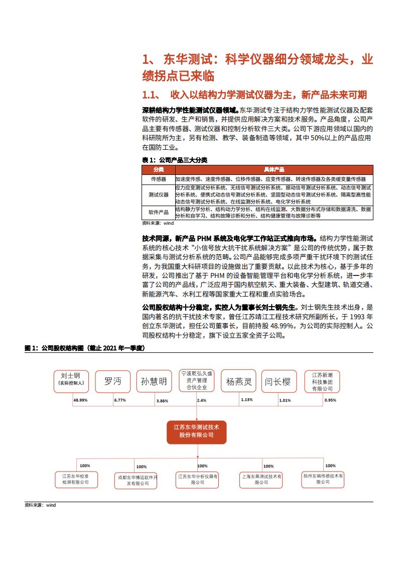2021年东华测试公司PHM系统业务与科研仪器国产替代趋势分析报告.pdf 第4页