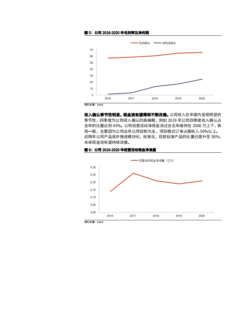 2021年东华测试公司PHM系统业务与科研仪器国产替代趋势分析报告.pdf 第6页