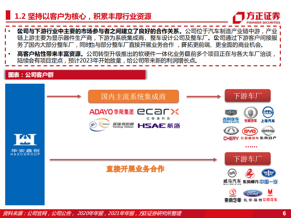 华安鑫创-智能座舱核心标的，乘域控化之势进军Tier1-220622.pdf 第6页