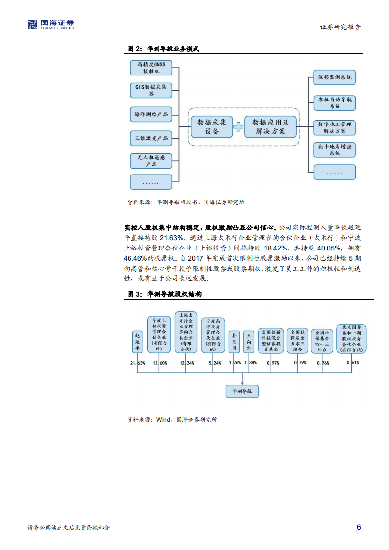 华测导航-公司深度研究：软硬件结合构筑壁垒，下游拓展打开成长空间-20220415.pdf 第6页