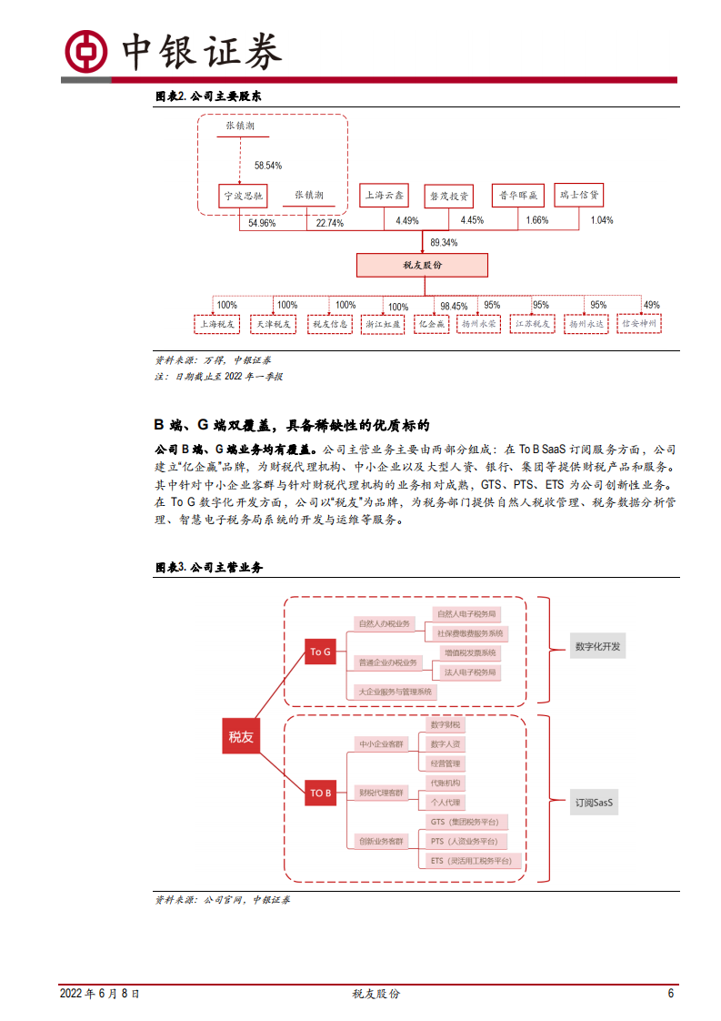 税友股份-竞争壁垒稳固，稀缺的税务SaaS龙头蓄势待发-220608.pdf 第6页