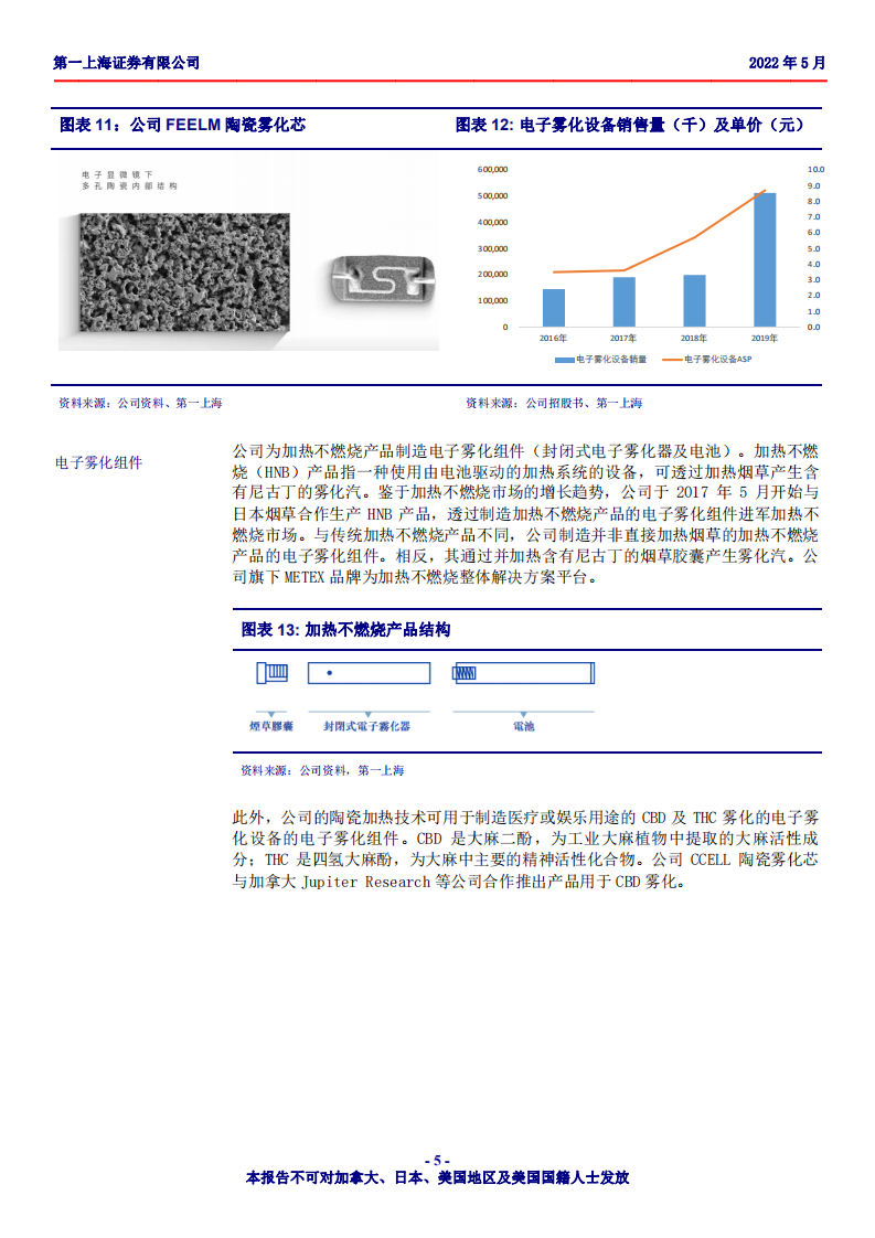思摩尔国际-技术研发能力领先，打造多品牌竞争优势-220531.pdf 第5页