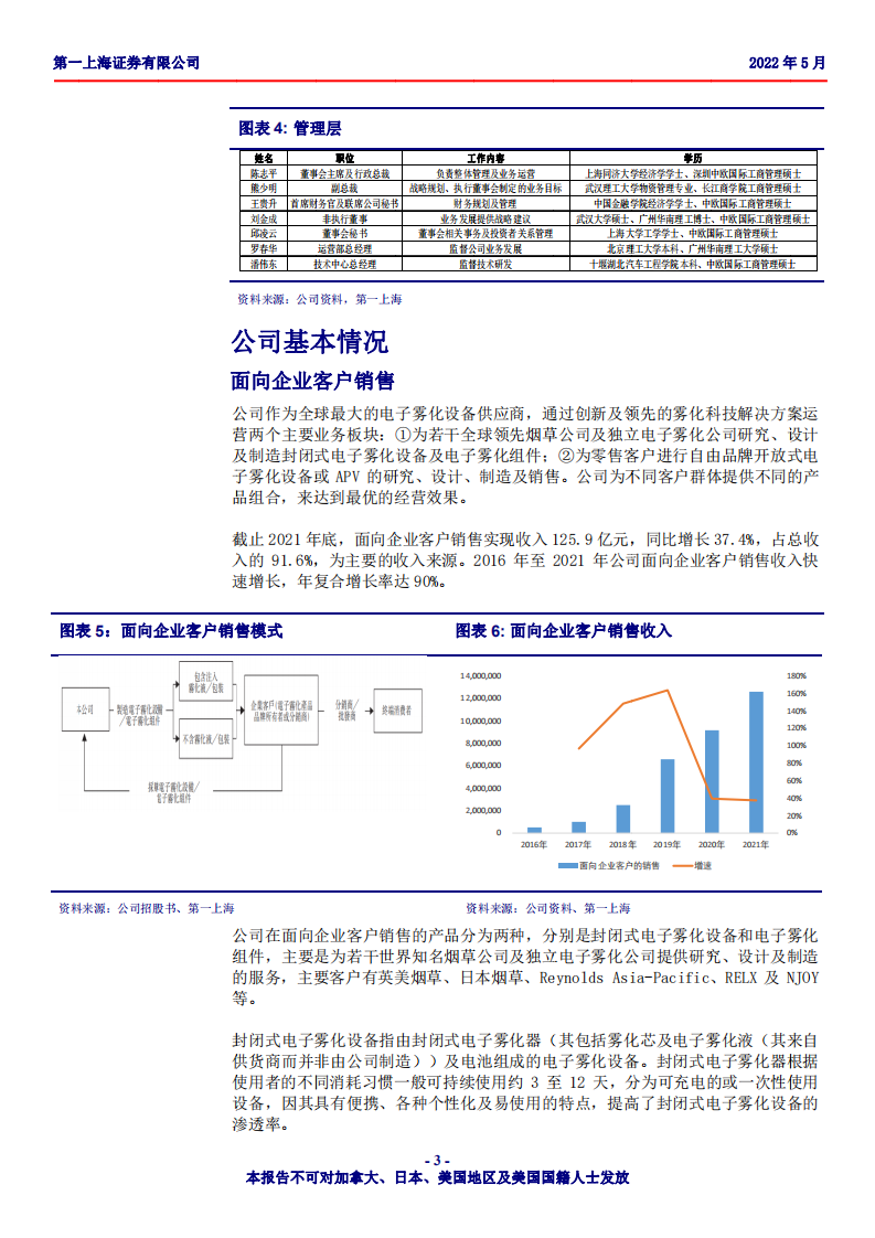 思摩尔国际-技术研发能力领先，打造多品牌竞争优势-220531.pdf 第3页