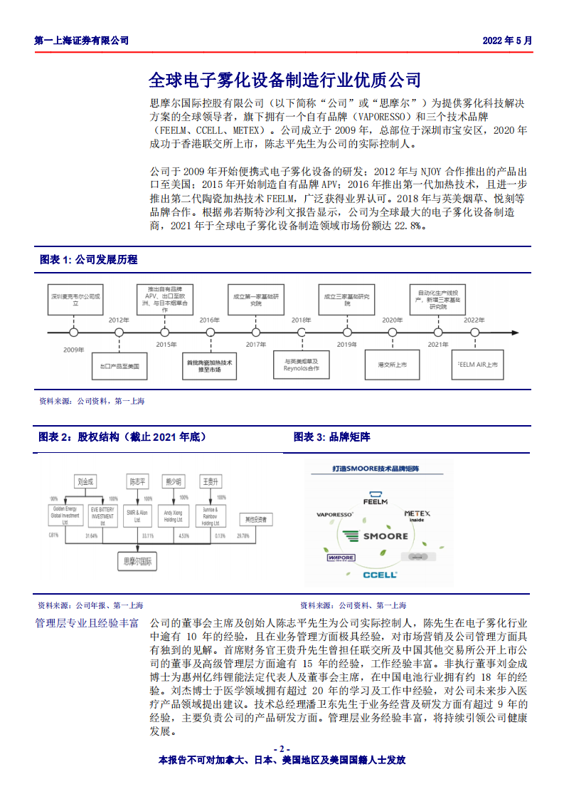 思摩尔国际-技术研发能力领先，打造多品牌竞争优势-220531.pdf 第2页
