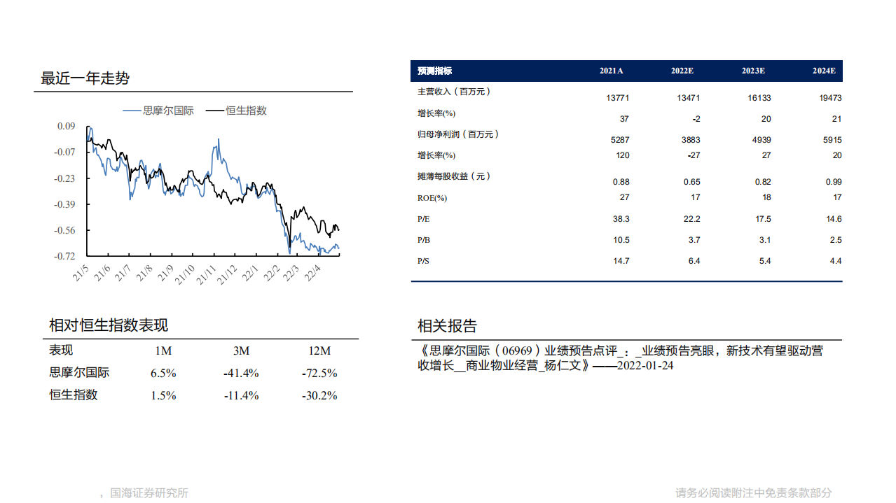 思摩尔国际-深度报告：专注雾化科技，引领行业变革-220526.pdf 第2页