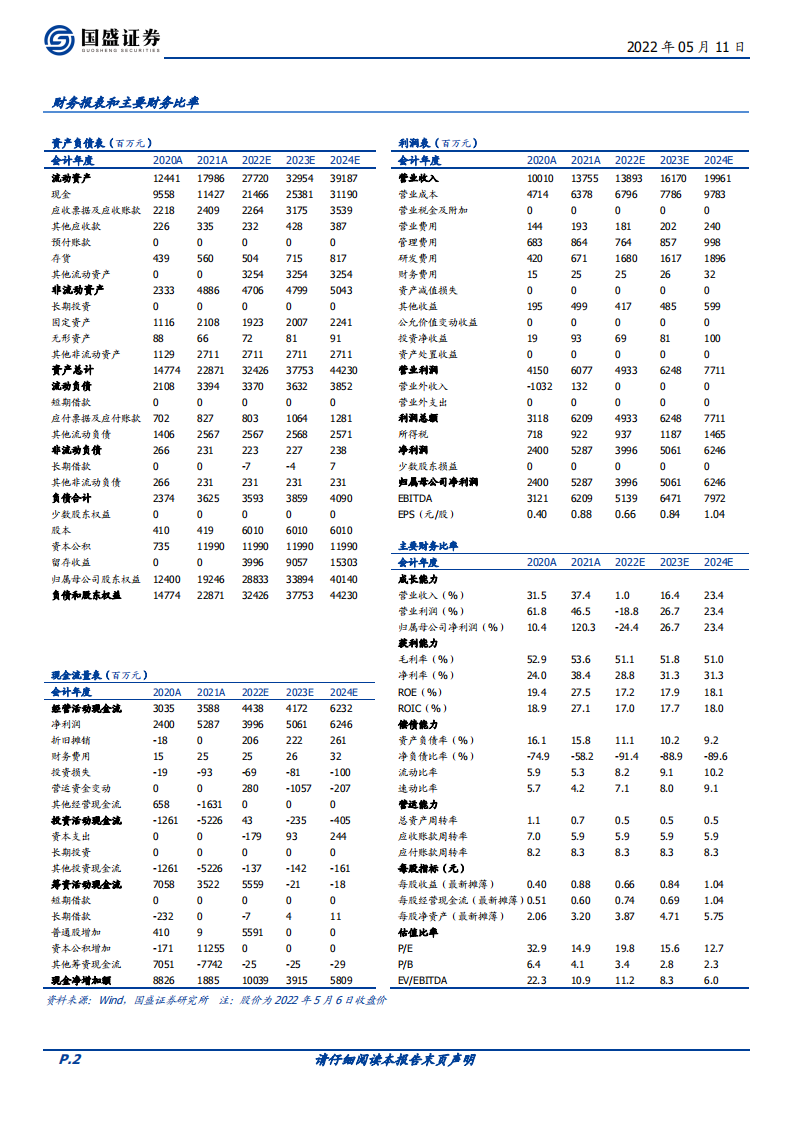 思摩尔国际-雾化引领生活，科技创造未来-220511.pdf 第2页